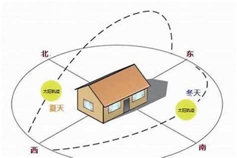 房屋 朝向|买房朝向怎么选？看这篇文章就够了！